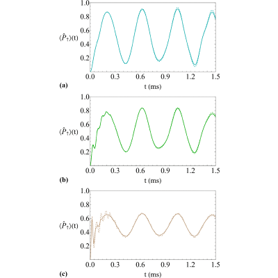 Figure 8