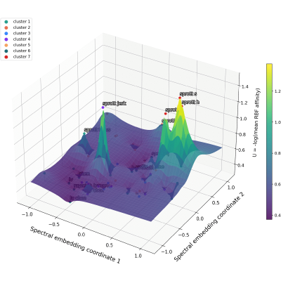Figure 20