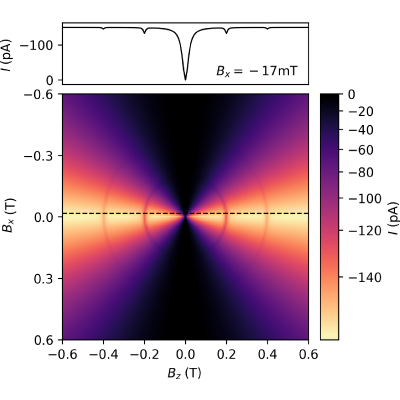Figure 15