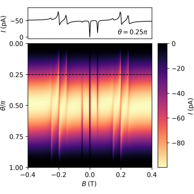 Figure 16