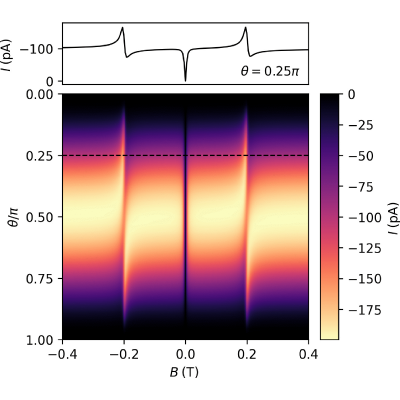 Figure 17
