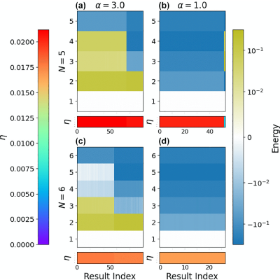 Figure 22