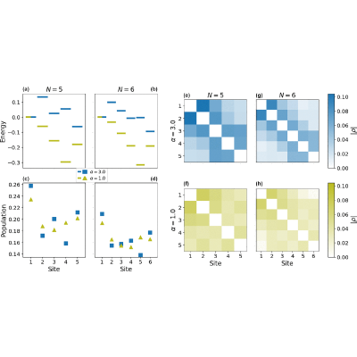 Figure 21