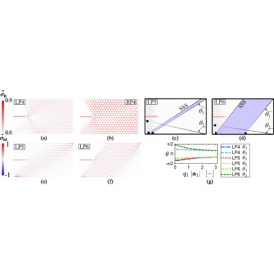 Figure 16