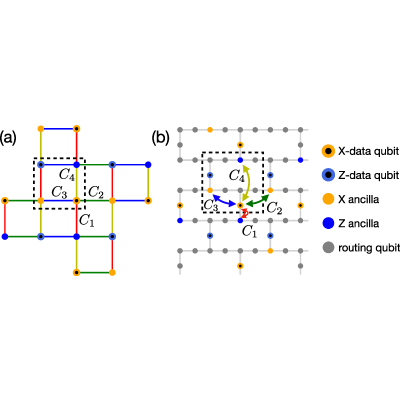 Figure 4