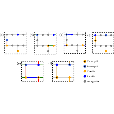 Figure 5
