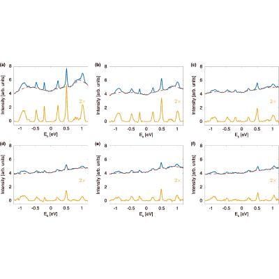 Figure 11
