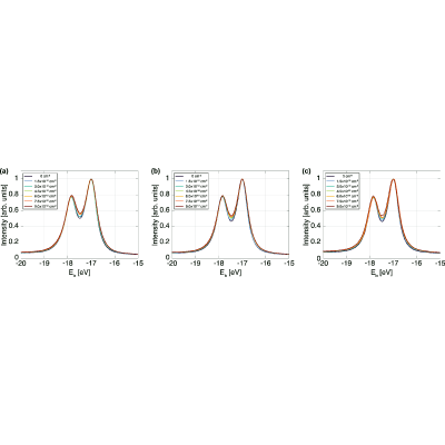 Figure 12