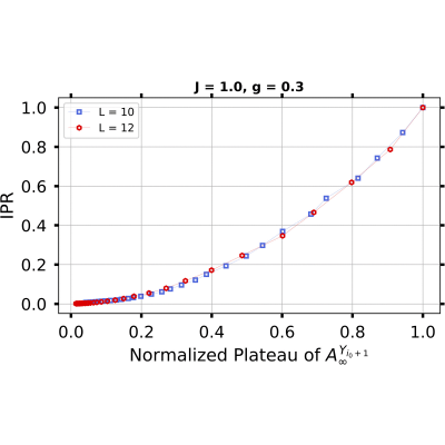 Figure 19