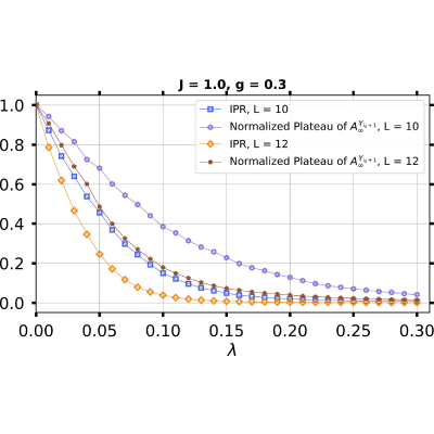 Figure 18