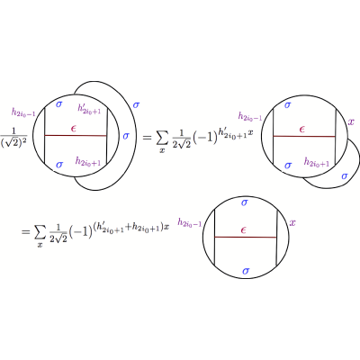 Figure 8