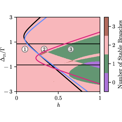 Figure 8
