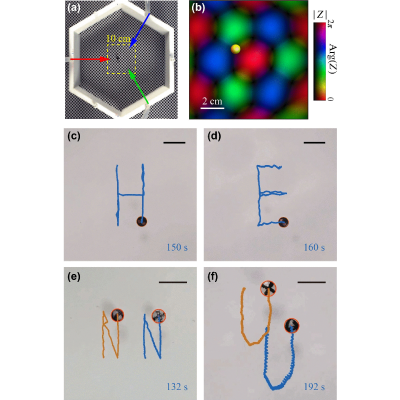 Figure 2
