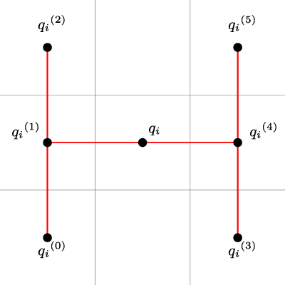 Figure 17