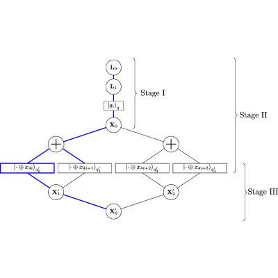 Figure 14