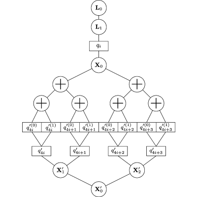 Figure 18