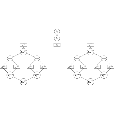 Figure 16
