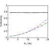 Figure 8