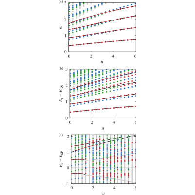 Figure 15