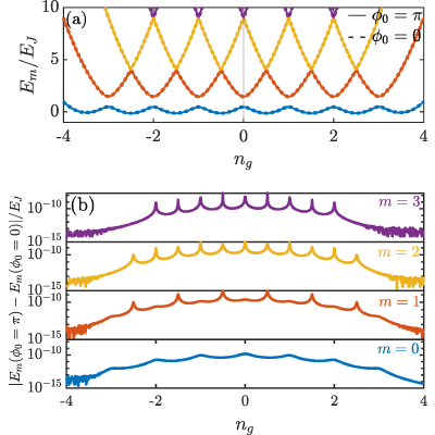 Figure 8