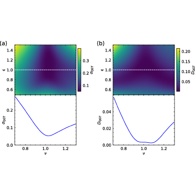 Figure 8