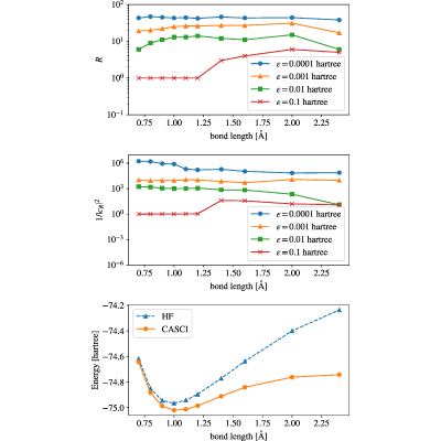 Figure 14