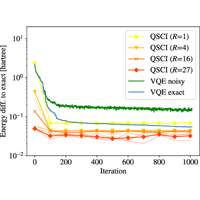 Figure 16