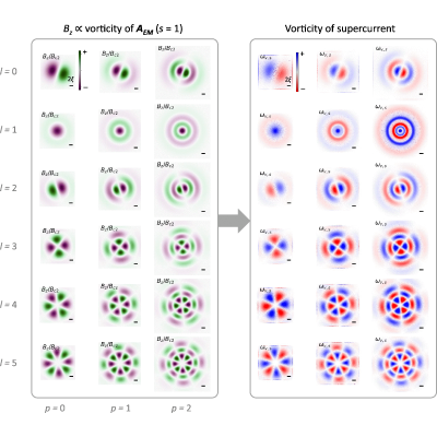 Figure 15
