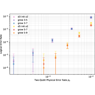 Figure 7