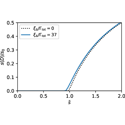 Figure 8