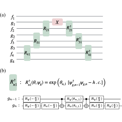 Figure 8