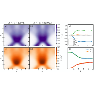 Figure 18