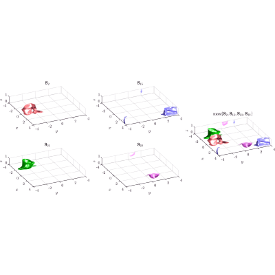 Figure 7