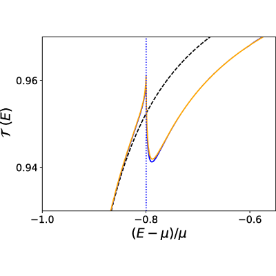 Figure 8