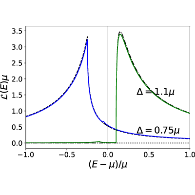 Figure 11