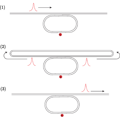 Figure 18