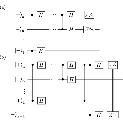 Figure 21