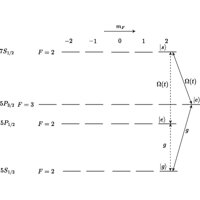 Figure 8