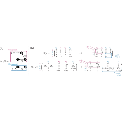 Figure 15