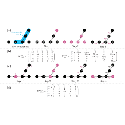 Figure 18