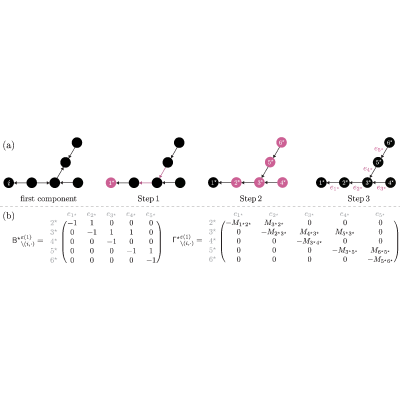 Figure 17