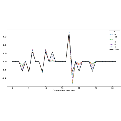 Figure 6