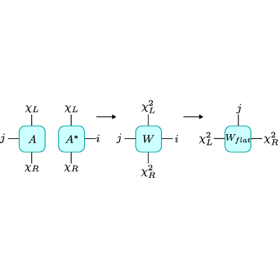 Figure 14