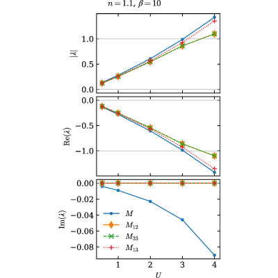 Figure 20