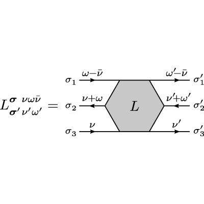 Figure 15