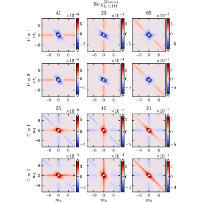 Figure 23