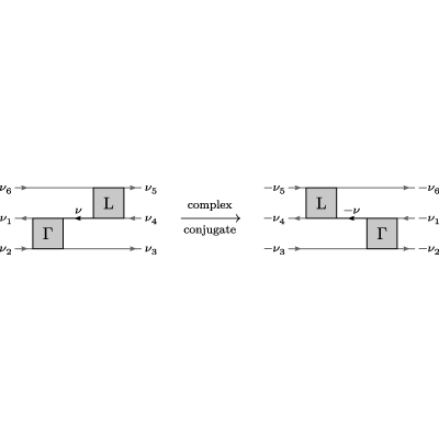 Figure 19