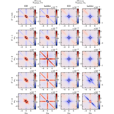 Figure 21