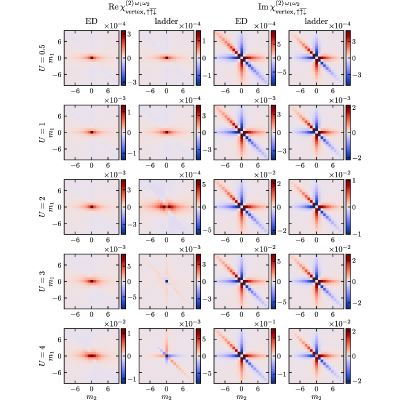 Figure 22