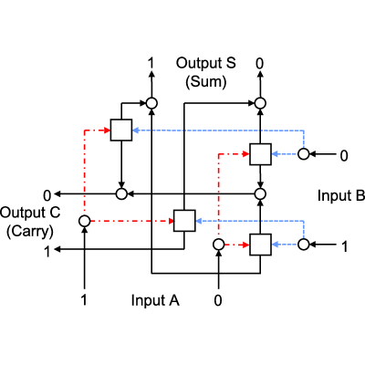 Figure 6